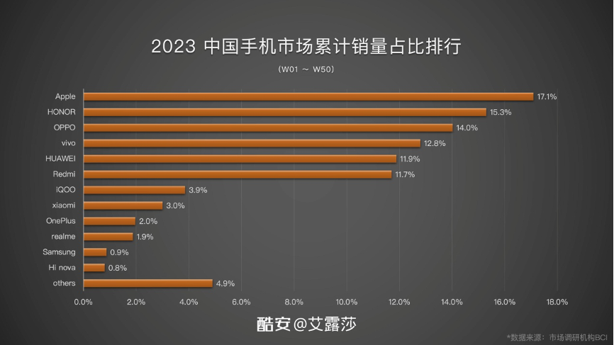 魅族想要逆天改命