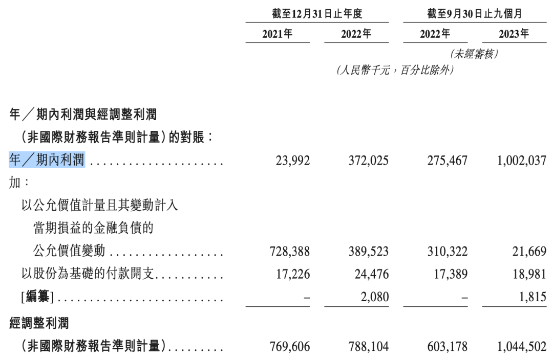 蜜雪冰城、古茗、茶百道等“联名狂魔”们一年花多少钱做营销？｜雷报