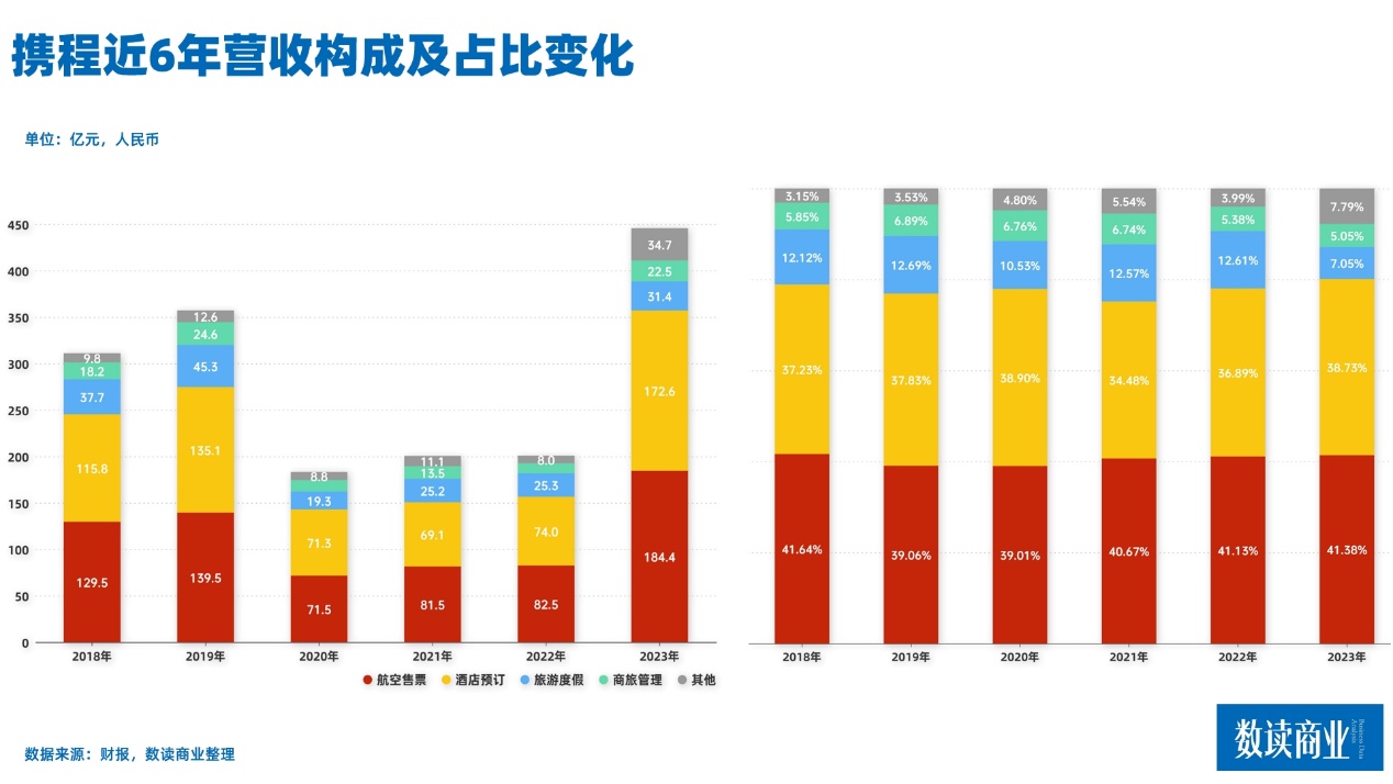 在线旅游平台， “黄金周”过半