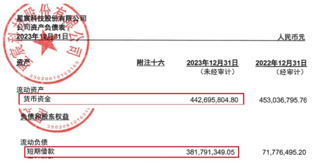 背靠联发科起家，星宸科技募资缩水近24亿