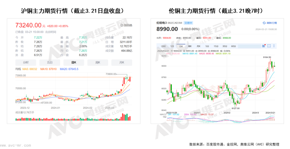 4月家用空调排产：内销高涨18.5%，铜价上涨是主因？