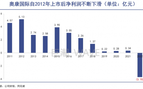 温州鞋王，正在对抗命运