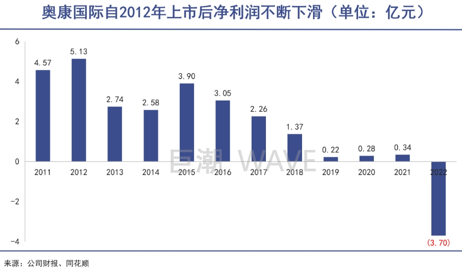 温州鞋王，正在对抗命运｜巨潮