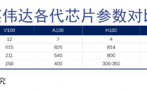 人工智能的尽头还真是发电