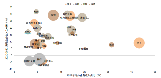 “算力天使”光模块，是如何从中国卷向全球的？