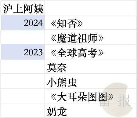 蜜雪冰城、古茗、茶百道等“联名狂魔”们一年花多少钱做营销？｜雷报