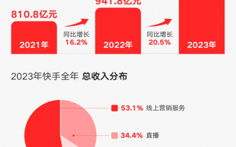 终究是电商成就了快手