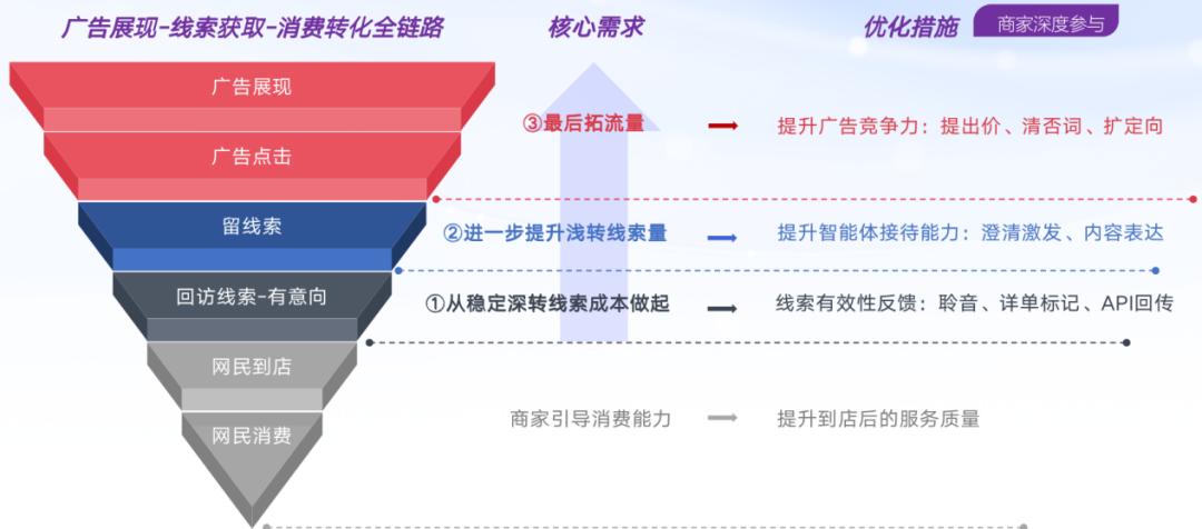 智能体成商家“金牌数字员工”，AI营销又进化了