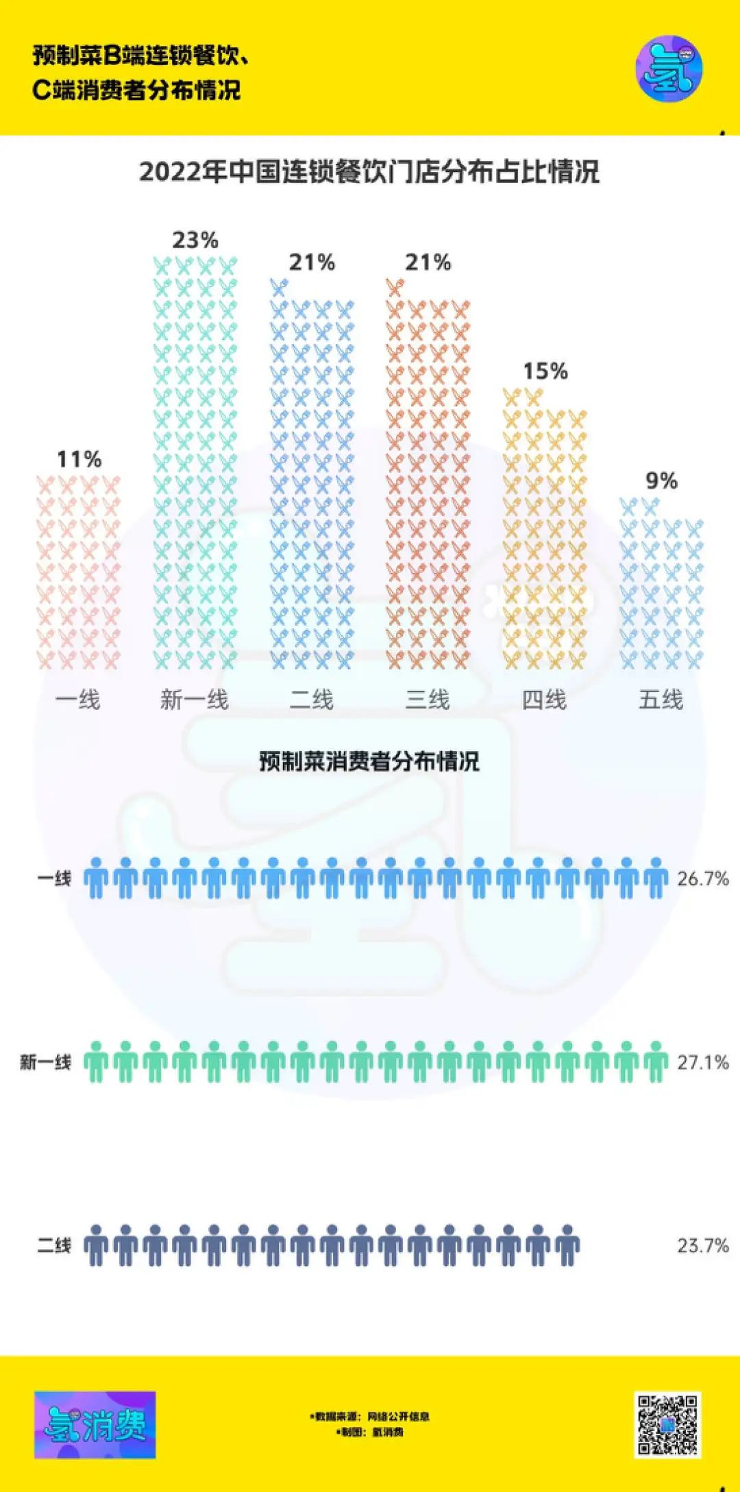 谈“肉”色变，预制菜“顶流”要完？