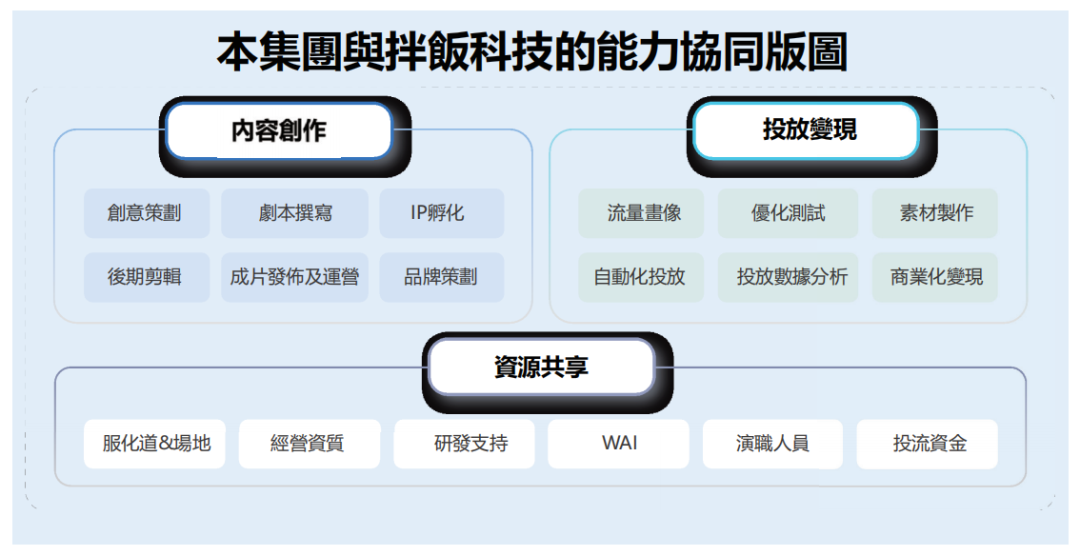 微短剧成也“短平快”，败也“短平快”？