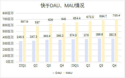 2024年，直播还值得押宝吗？