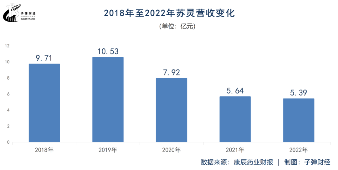 5.91%股权被冻结！康辰药业董事长陷代持风波，业绩依赖单一产品