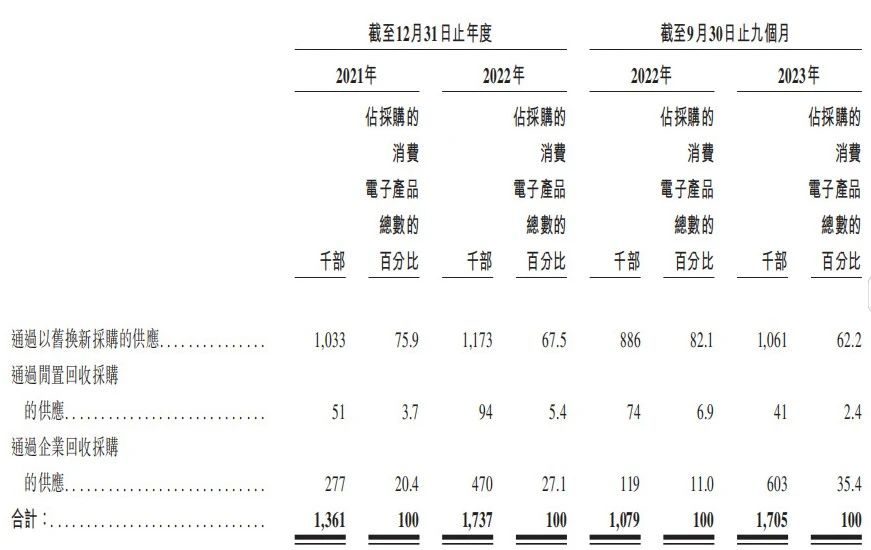 深度绑定小米仍未盈利，闪回科技资金困境难解