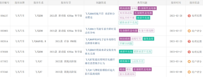 被曝裁员超70%？又一新能源品牌也要凉了