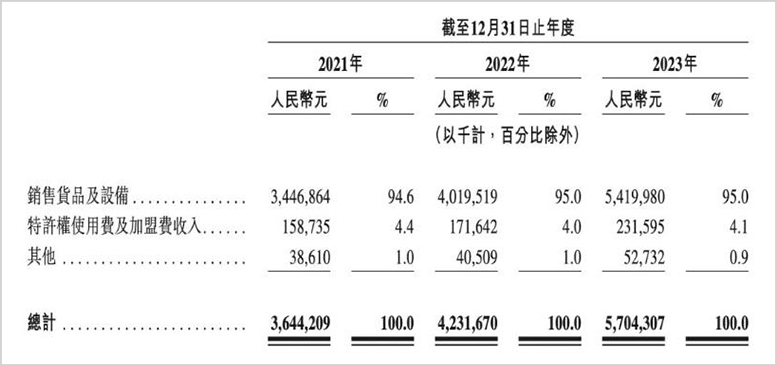 茶百道的“命门”