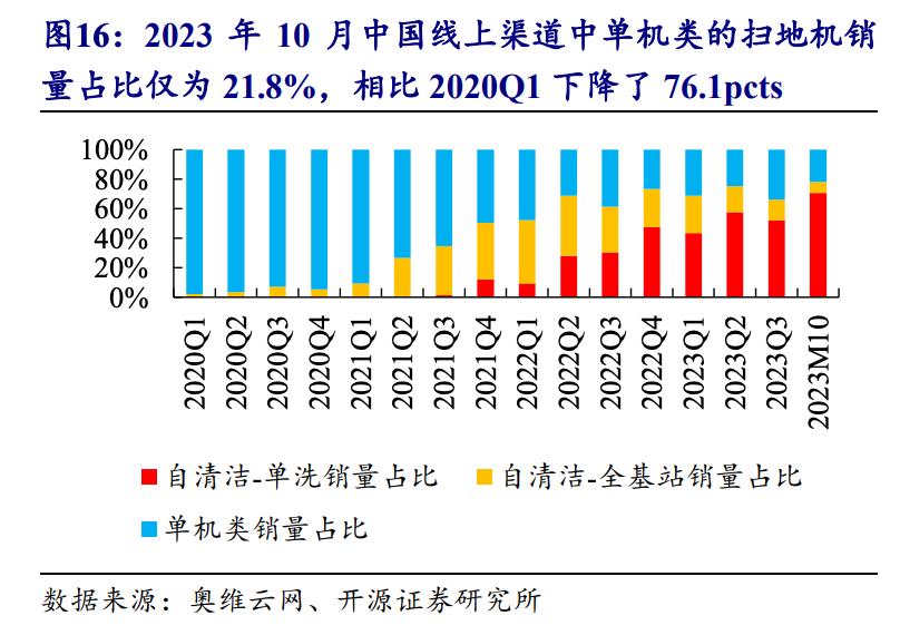 抢份额、拼价格、谋出海，扫地机器人行业格局正在重塑