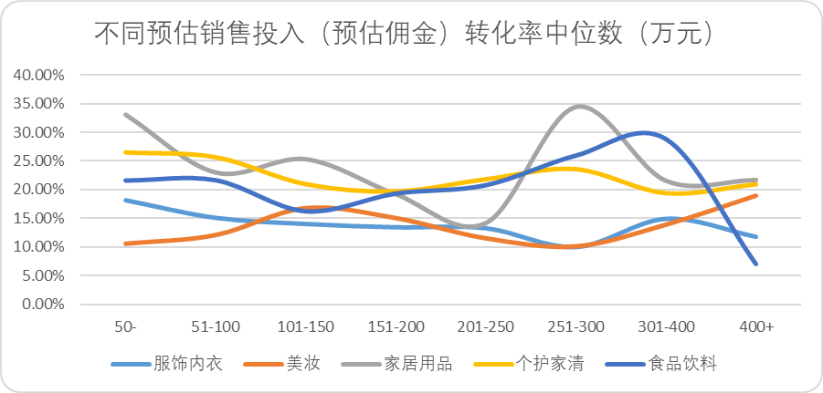 所有生意都有天花板，抖音也一样