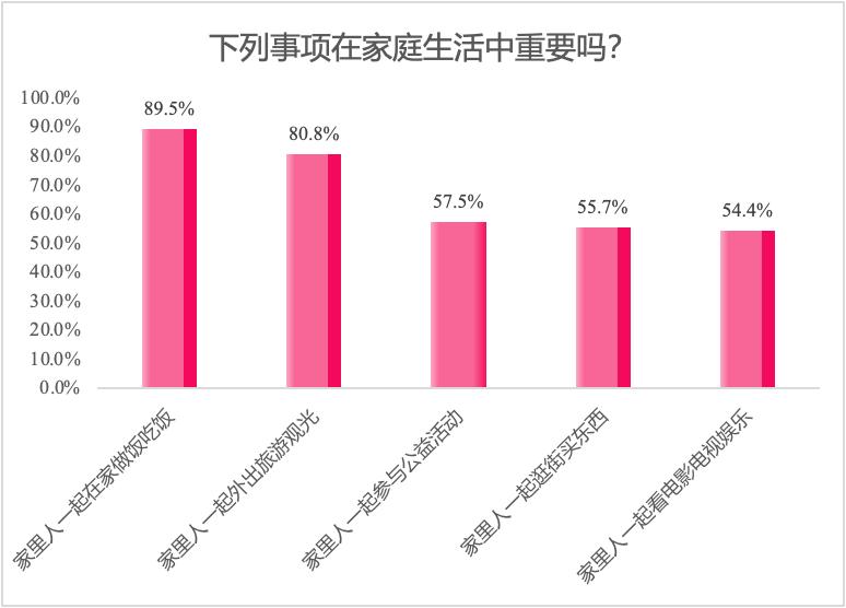 高端全场景厨电，中国厨房的时代之路