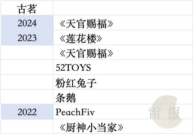 蜜雪冰城、古茗、茶百道等“联名狂魔”们一年花多少钱做营销？｜雷报