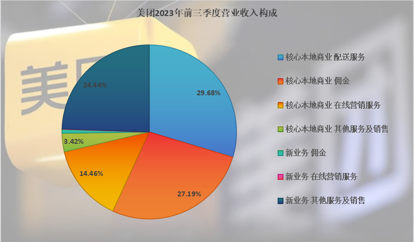 抖音VS美团：本地生活终局之战不会有大赢家