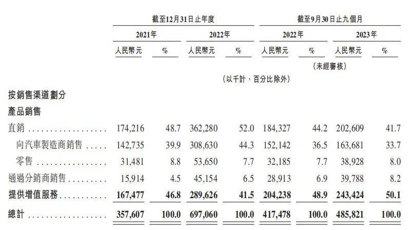 深度绑定比亚迪，家庭充电桩龙头挚达科技依旧亏损