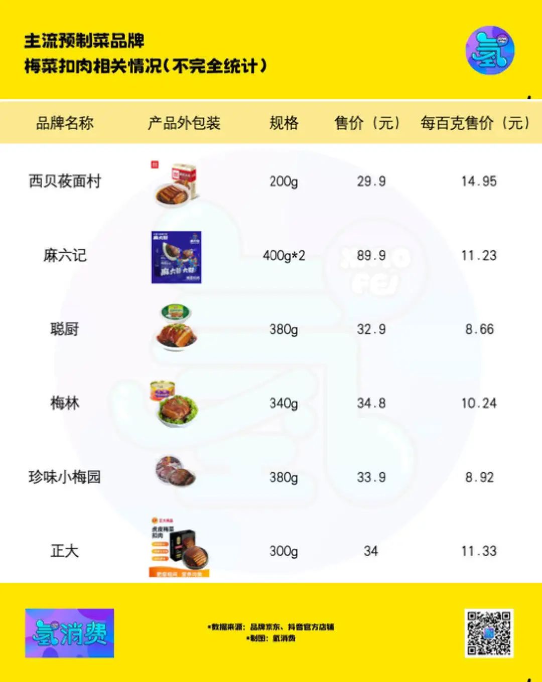 谈“肉”色变，预制菜“顶流”要完？