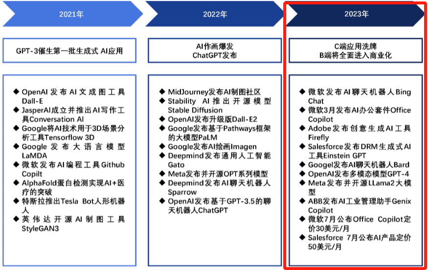 思迈特：“人工智能+”浪潮里，国产BI到了关键时刻