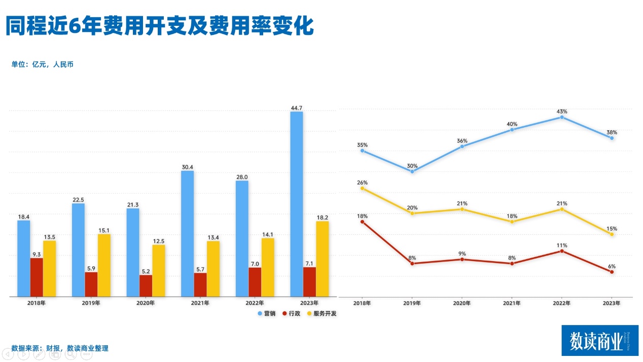 在线旅游平台， “黄金周”过半