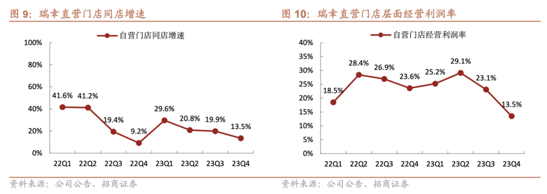 瑞幸，还不到松口气的时候