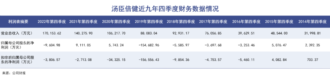 保健品一哥战略机遇期｜巨潮