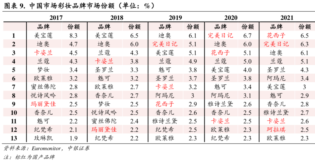 完美日记沉浮启示：营销之外，美妆品牌能否走出新路？