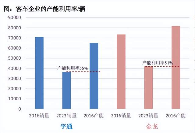 中国大巴车如何征服海外市场？