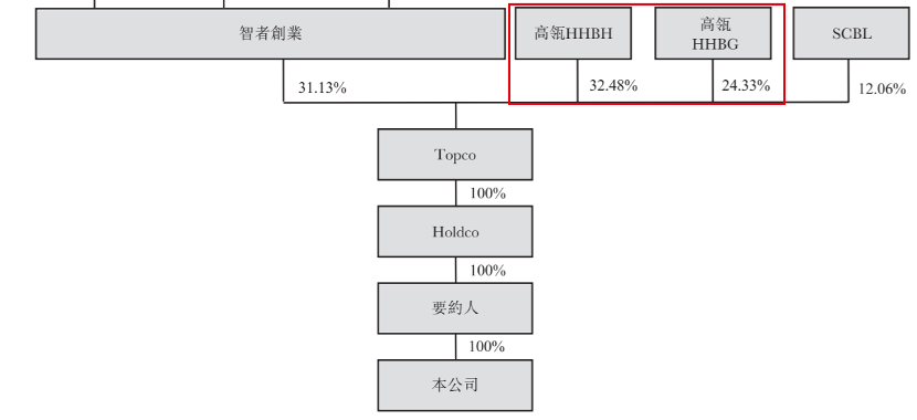 “一代鞋王”百丽再闯港交所募资还债，高瓴资本退居第二大股东