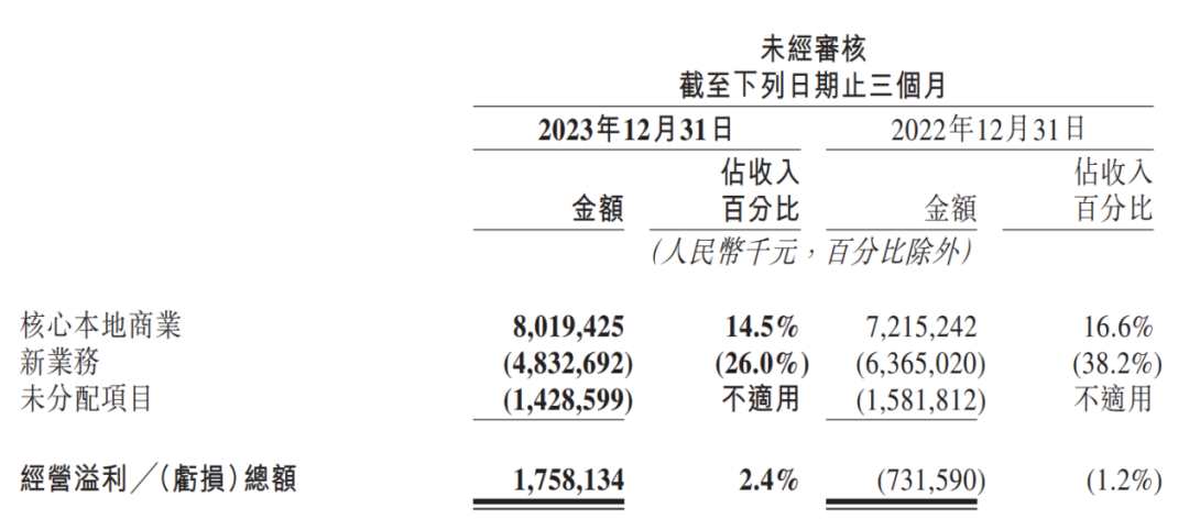 美团一路稳扎稳打，稳健型选手是如何炼成的？