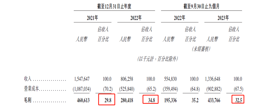 想用科技给保险中介做包装，手回科技IPO难度挺大