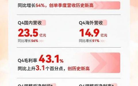 名创优品如何“疯卷”海外？