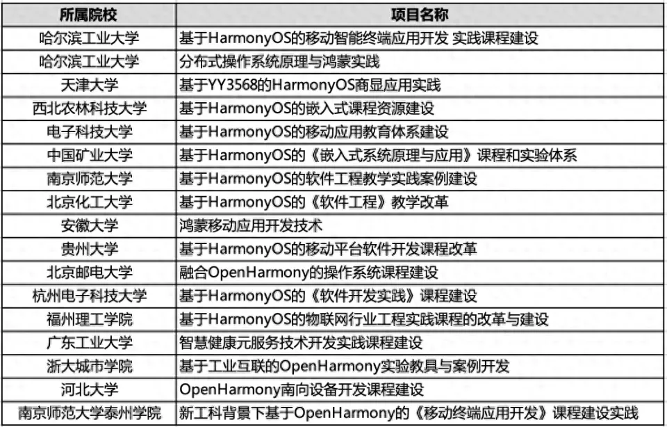 猛攻生态，鸿蒙单挑安卓