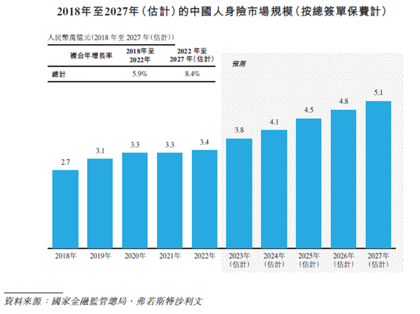 想用科技给保险中介做包装，手回科技IPO难度挺大