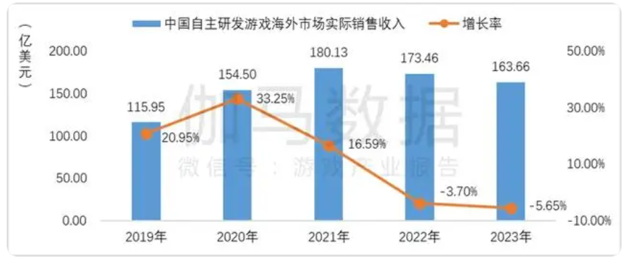 推动全球国际化产业合作，2024 ChinaJoy BTOB“出海正当时”！