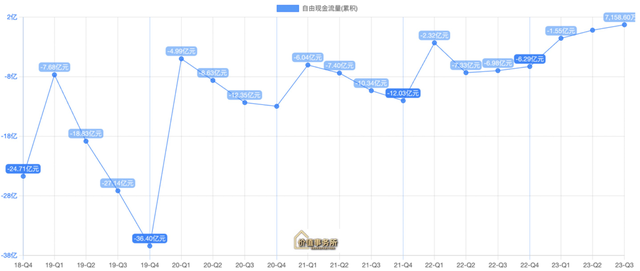 绝对稀缺，大A唯一，做的中国最稳健的生意之一，终于迎来拐点！