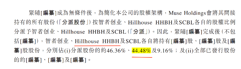 “一代鞋王”百丽再闯港交所募资还债，高瓴资本退居第二大股东