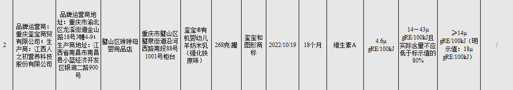 产品又不合格 人之初有“基因缺陷”？