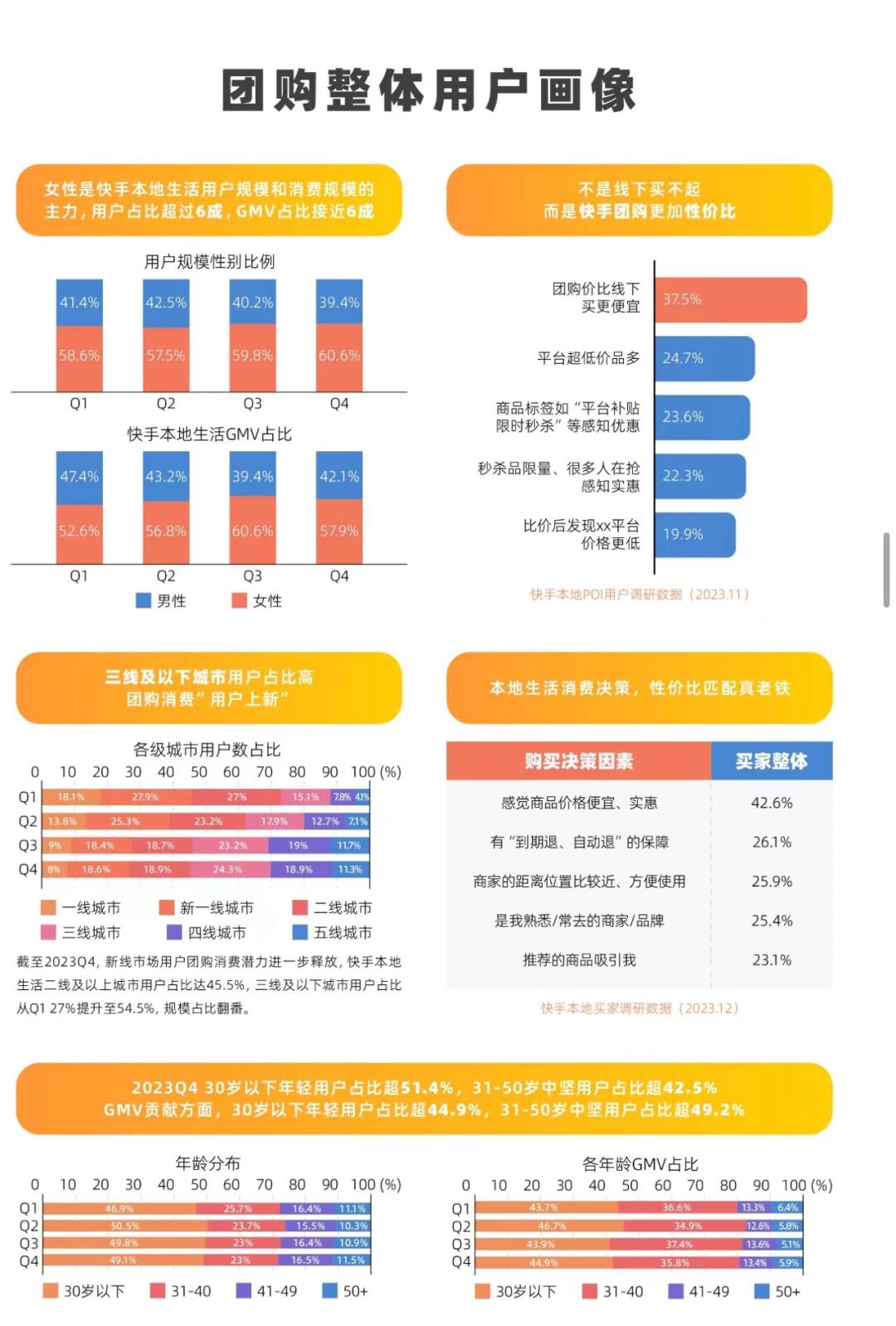 本地生活赛道，快手为什么是最大的增量平台？