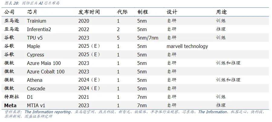 手握剧本的英伟达还能狂飙多久？