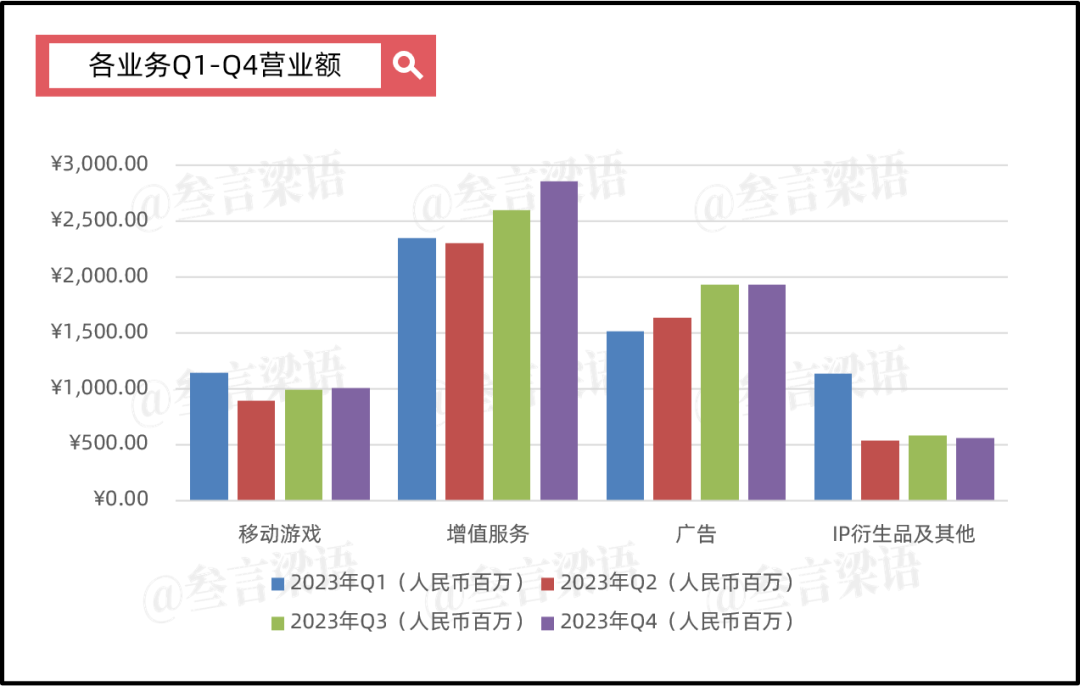 不盈利的B站，终于准备赚“第一桶金”了？