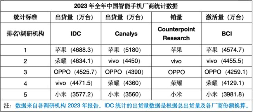 魅族想要逆天改命