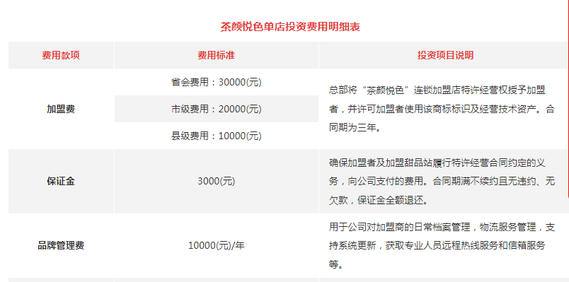 深受“山寨”之苦，食安瑕疵未断，茶颜悦色欲赴港IPO？