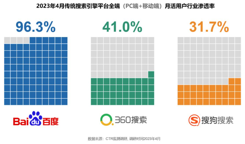 净利润同比增长39%，百度“百炼成钢”还是“一夜成名”？