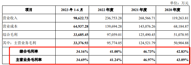 背靠联发科起家，星宸科技募资缩水近24亿