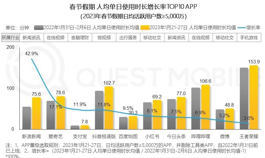 内容当道，支付宝想活成“微信”